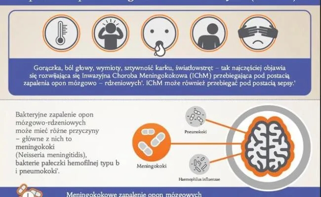Objawy zapalenia opon mózgowych u dorosłych – jak je rozpoznać i kiedy działać?