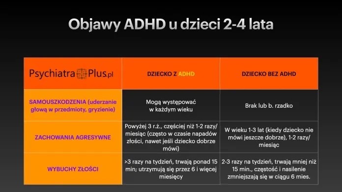 Objawy ADHD u dziecka – jak rozpoznać i kiedy zgłosić się do specjalisty