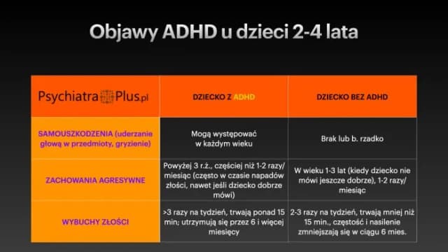 Objawy ADHD u dziecka – jak rozpoznać i kiedy zgłosić się do specjalisty